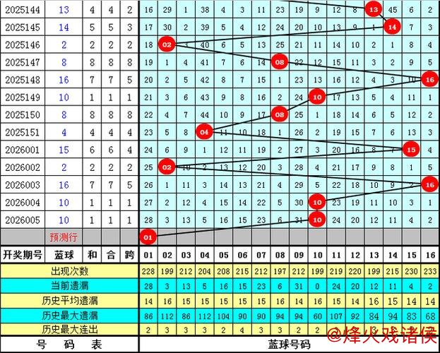 006期高财双色球预测：单注推荐号码参考