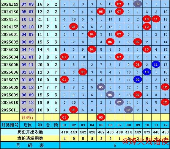 006期高财大乐透预测：前区012路奖号分析