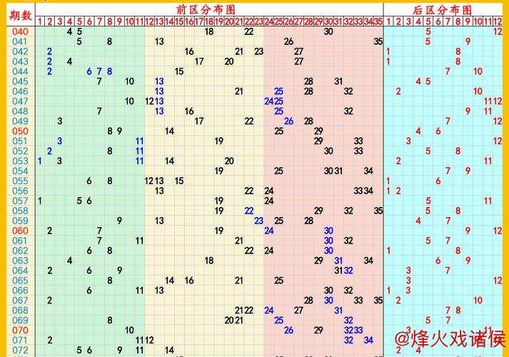 006期高财大乐透预测：前区012路奖号分析