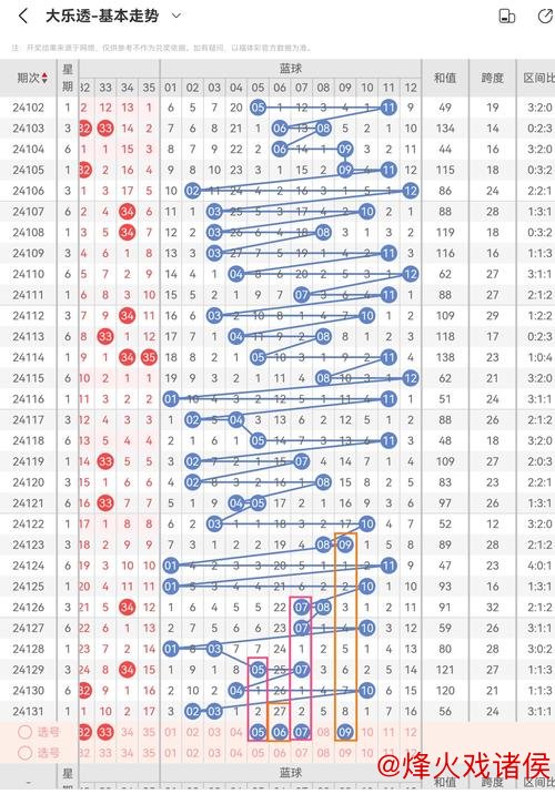 006期麦育敏大乐透预测：邻孤传比分析与参考