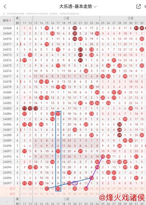 006期麦育敏大乐透预测：邻孤传比分析与参考