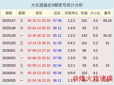 006期麦育敏大乐透预测：邻孤传比分析与参考