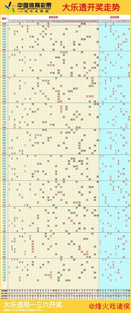 007期丁荣春大乐透预测:重号与连号解析 007期丁荣春大乐透预测:重号与连号解析