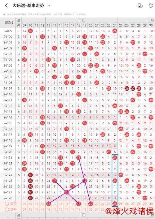 007期丁荣春大乐透预测:重号与连号解析 007期丁荣春大乐透预测:重号与连号解析