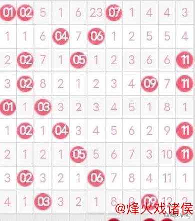 007期三少双色球预测：红球奇偶比例分析