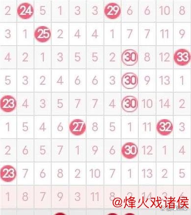 007期三少双色球预测：红球奇偶比例分析