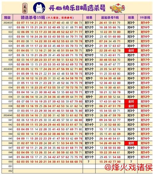 014期耀阳快乐8预测：杀号推荐与分析
