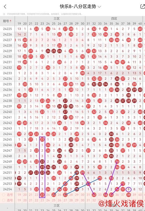 乐鱼体育下载 014期耀阳快乐8预测：杀号推荐与分析