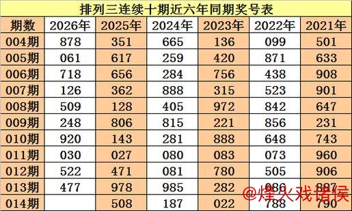 014期老杨排列三预测：双胆推荐号码