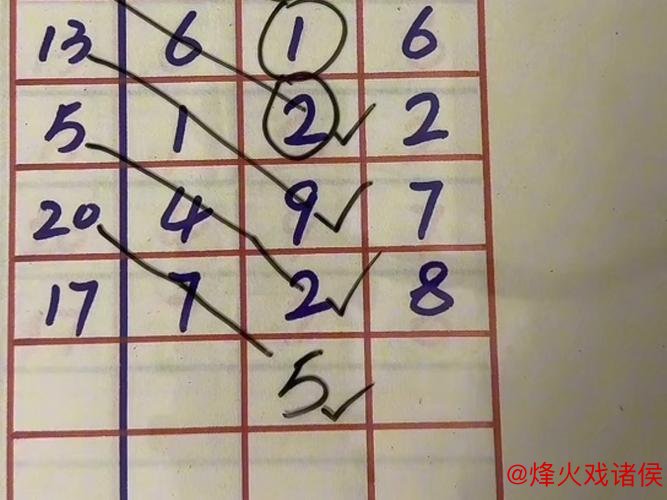 014期老梁福彩3D预测：直选一注推荐