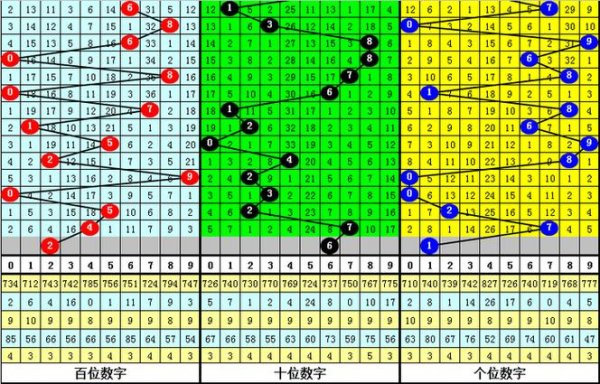 乐鱼体育 014期老郑排列三预测：直选复式号码推荐