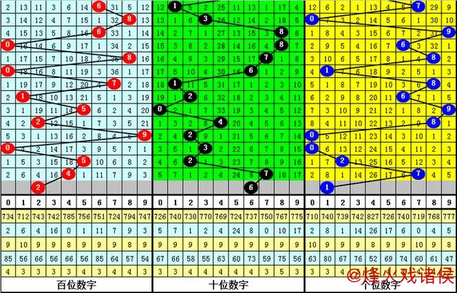 014期老郑排列三预测：直选复式号码推荐