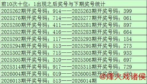 乐鱼体育app 014期老郑福彩3D预测：奖号形态与遗漏数据分析