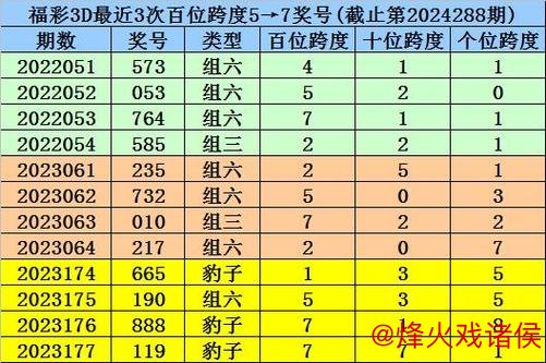 014期老郑福彩3D预测：奖号形态与遗漏数据分析