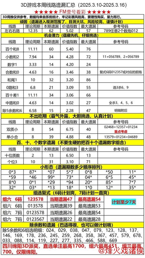 014期老郑福彩3D预测：奖号形态与遗漏数据分析