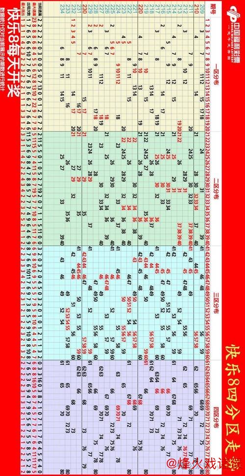 乐鱼体育下载 014期胖头陀快乐8预测：重号走势解析