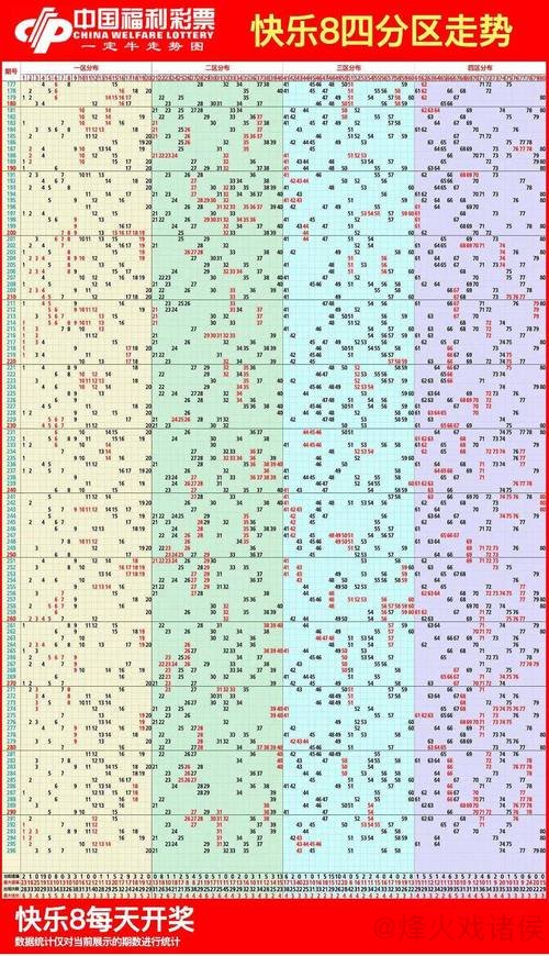 014期胖头陀快乐8预测:重号走势解析 014期胖头陀快乐8预测:重号走势解析