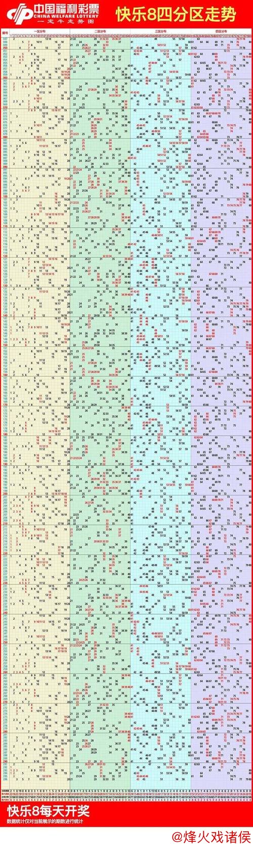 014期胖头陀快乐8预测:重号走势解析 014期胖头陀快乐8预测:重号走势解析