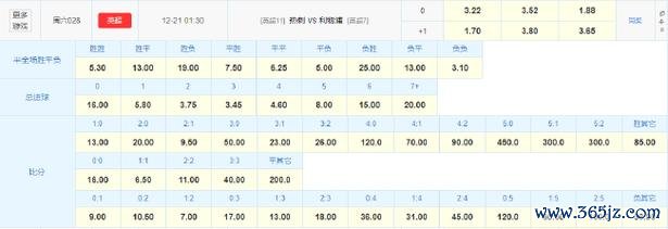 英超“BIG6”激烈对决 数据：利物浦客场力克热刺