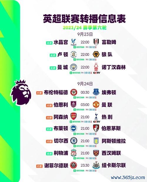 英超“BIG6”激烈对决 数据：利物浦客场力克热刺