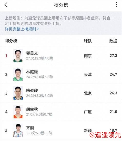 大合同稳了！五将赛季后拿顶薪，他场均21.7分却最被低估？