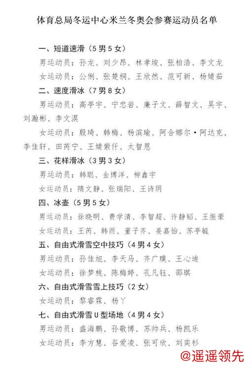米兰冬奥会中国参赛运动员名单公示