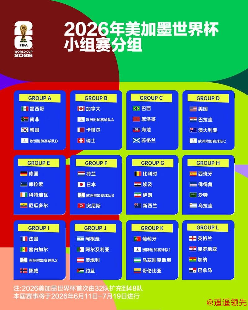 2026世界杯外围分析