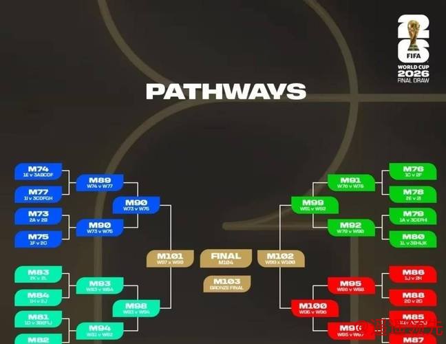 2026世界杯外围分析