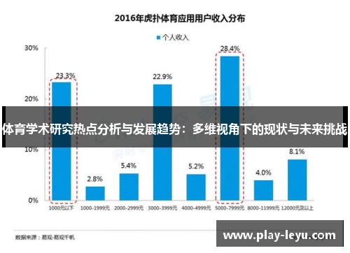 体育学术研究热点分析与发展趋势：多维视角下的现状与未来挑战