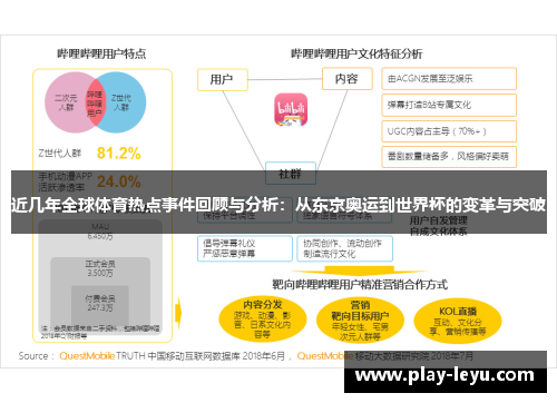 近几年全球体育热点事件回顾与分析：从东京奥运到世界杯的变革与突破